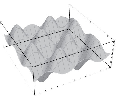 A series of hills and holes alternating through a space with amplitude 1.