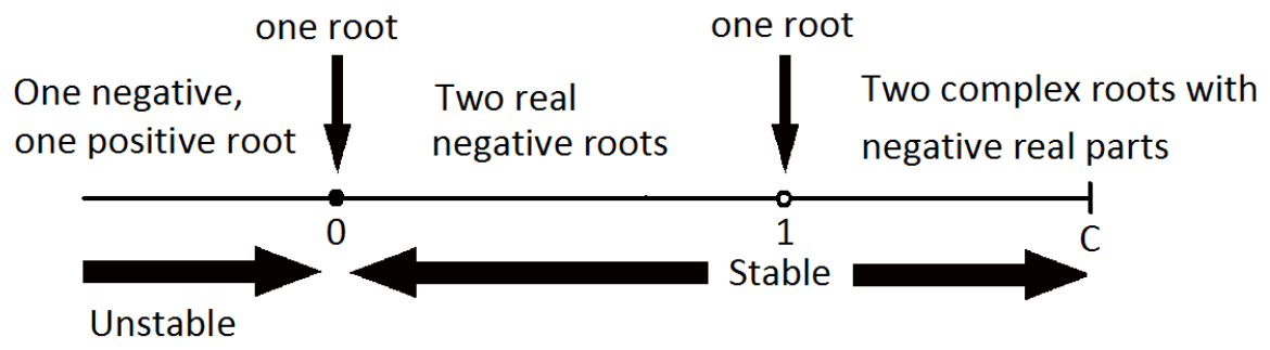 2-s12-part-i-16-solution-2