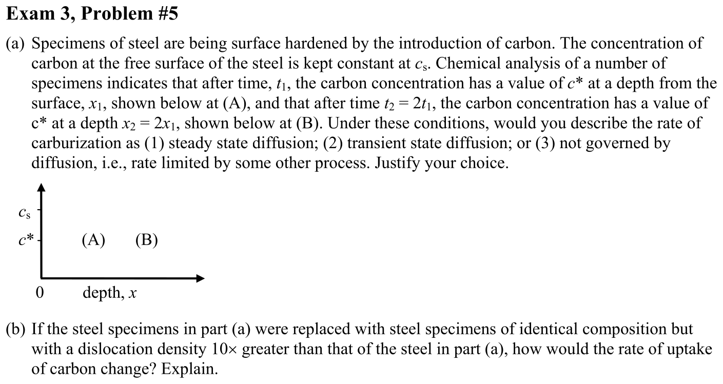 Problem Exam 3, Problem #5