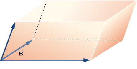 Vector G has magnitude 10.0. Its projection in the x y plane is between the positive x and positive y directions, at an angle of 45 degrees from the positive x direction. The angle between vector G and the positive z direction is 60 degrees. Vector H has magnitude 15.0. Its projection in the x y plane is between the negative x and positive y directions, at an angle of 30 degrees from the positive y direction. The angle between vector H and the positive z direction is 450 degrees.