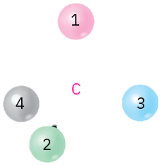 A central carbon is single bonded to substituents 1 and 3, wedge bonded to 2, and dash bonded to 4 (clockwise).