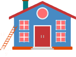 A picture of a house is shown. There is a ladder leaning against the side of the house. The ladder is labeled 13 feet. The horizontal distance from the ladder's base to the house is labeled 5 feet.