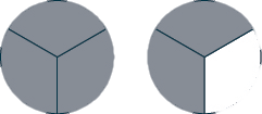 Two circles are shown. Each is divided into three sections. All of the first circle is shaded. 2 out of 3 sections of the second circle are shaded.