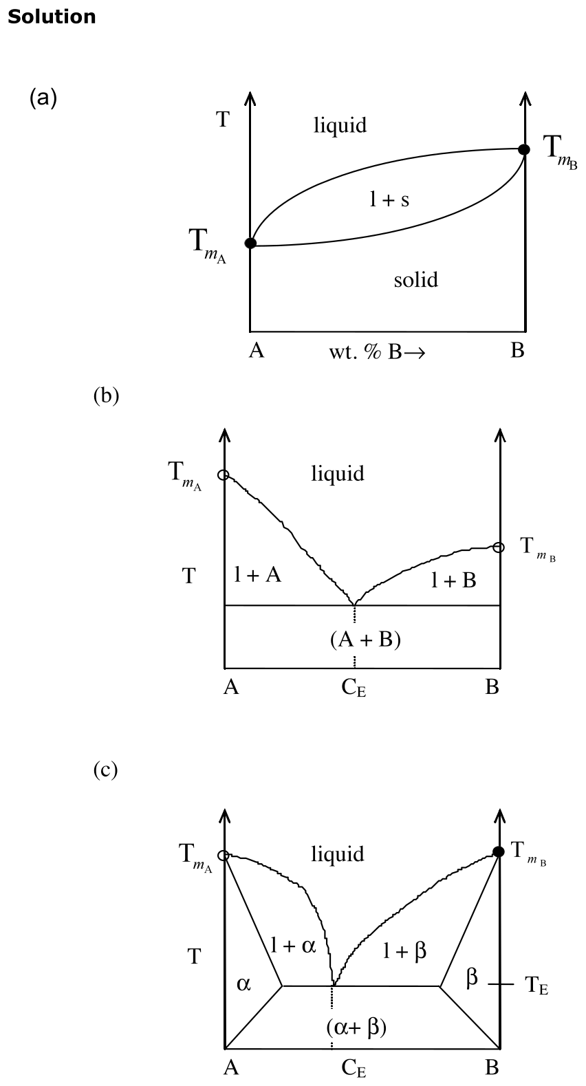Answer 2