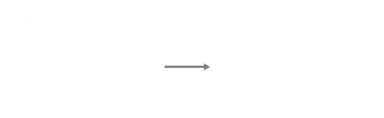 A diagram is shown in two parts, connected by a right facing arrow labeled, “Hybridization.” The left diagram shows an up-facing arrow labeled, “E.” To the lower right of the arrow is a short, horizontal line labeled, “2 s,” that has two vertical half-arrows facing up and down on it. To the upper right of the arrow are a series of three short, horizontal lines labeled, “2 p.” Above both sets of lines is the phrase, “Orbitals in an isolated C atom.” There are two upward facing arrows on two of these lines. The right side of the diagram shows two short, horizontal lines placed halfway up the space and each labeled, “s p.” An upward-facing half arrow is drawn vertically on each line. Above these lines are two other short, horizontal lines, each labeled, “2 p,” and which have two upward facing arrows on them. Above both sets of lines is the phrase, “Orbitals in the s p hybridized C in C O subscript 2.”