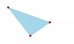 A triangle is shown. The vertices are labeled San Francisco, Las Vegas, and Los Angeles. The side across from San Francisco is labeled 1 inch, the side across from Las Vegas is labeled 1.3 inches, and the side across from Los Angeles is labeled 2.1 inches.