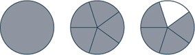 The image shows circles to demonstrate the subtraction problem.