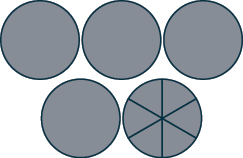 The figure shows five circles. The last one is divided into six equal sections.