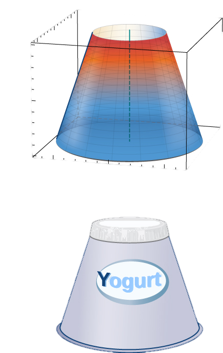 This figure has two parts. The first part is a solid cone. The base of the cone is wider than the top. It is shown in a 3-dimensional box. Underneath the cone is an image of a yogurt container with the same shape as the figure.