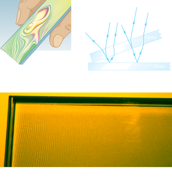 Picture A shows the drawing of two glass slides with the rainbow-color bands at the surface. Picture B shows two slides of glass touching each other at one end forming an air wedge. Travelling rays are reflected both by the top and the bottom slides. Picture C shows a photograph of an air wedge with the alternating bright and dark bands.