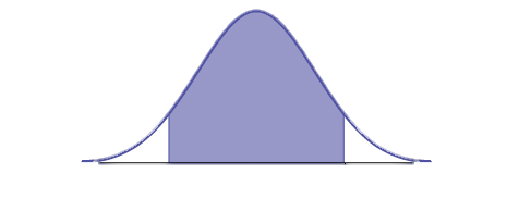 A normal distribution curve with a shaded area between 6.98 and 8.82 on the x-axis, labeled as X-bar, representing an interval within the distribution.