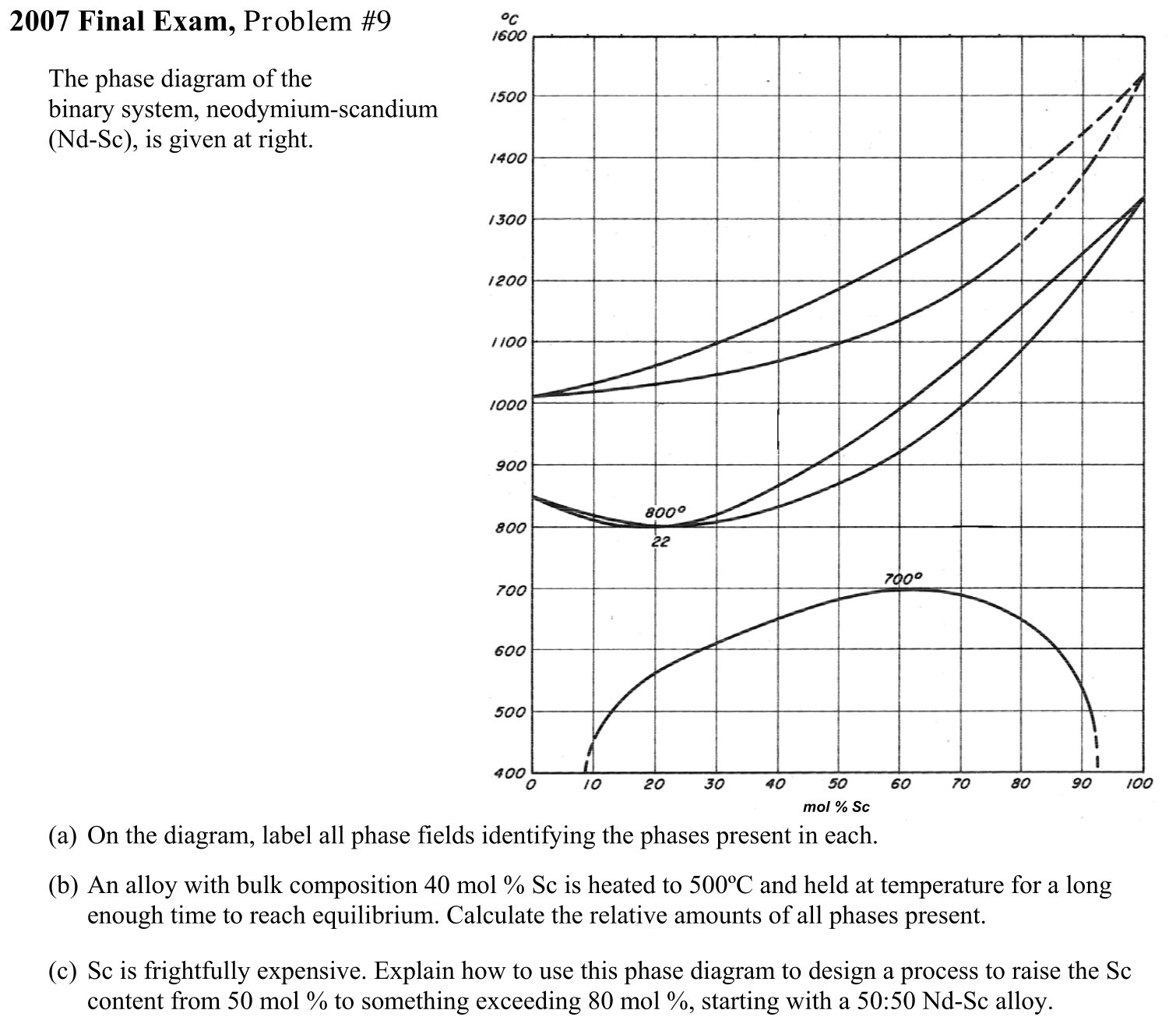 Problem 2007 Final Exam, Problem #9