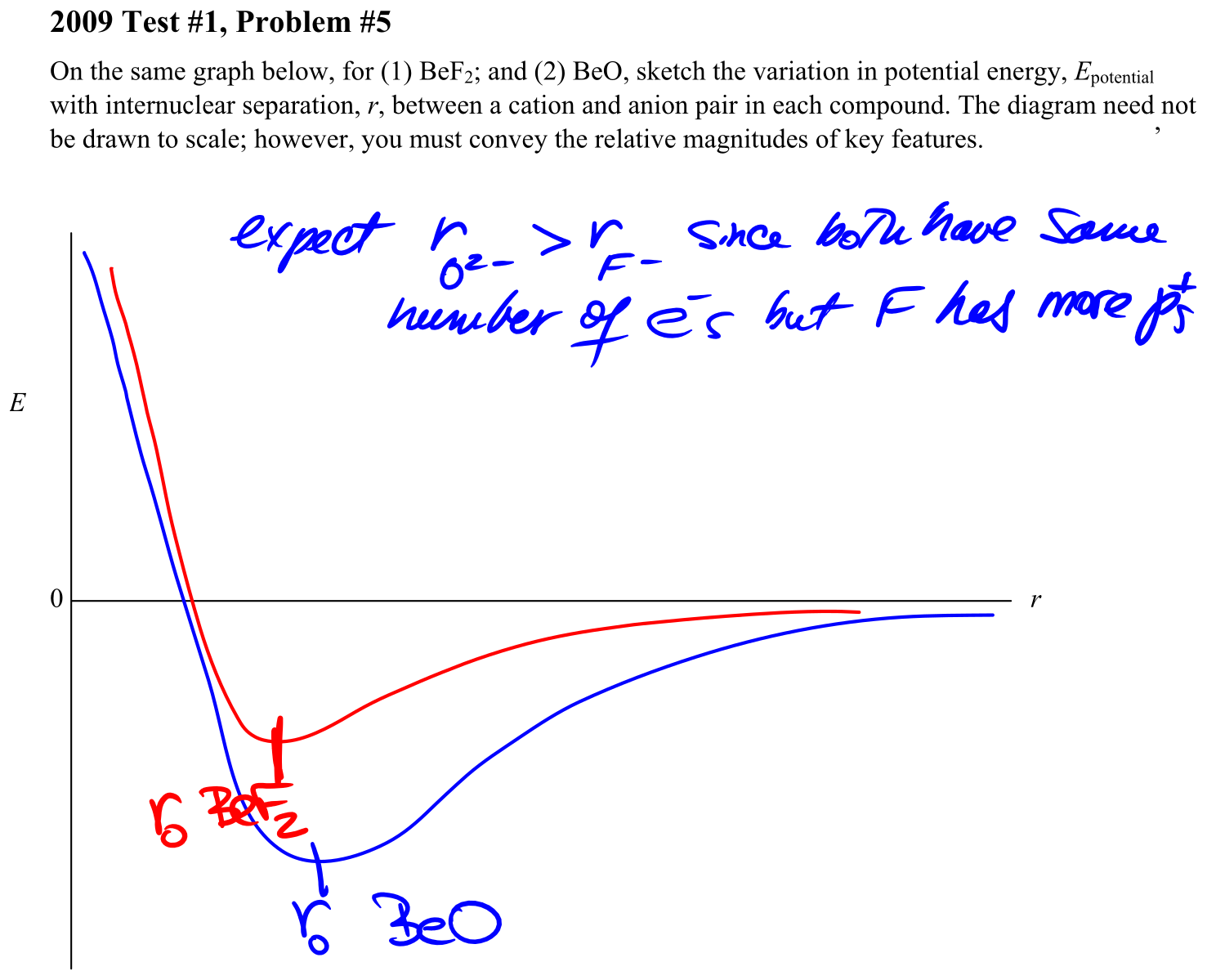 Answer 2009 Test #1, Problem #5