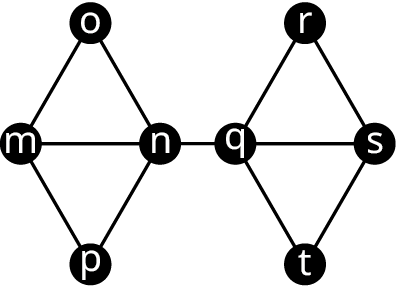 Graph L has two quadrilaterals. The vertices of the first quadrilateral are m, o, n, and p. The vertices of the second quadrilateral are q, r, s, and t. Other edges connect m to n, n to q, and q to s.