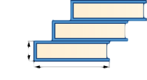 Three rectangles with thick blue borders on the bottom, left, and right side and a think black slightly indented line of the right indicate three books. There are two short black vertical lines going down on the left and right of the bottom book with a double-headed black arrow and the label Width below. On the left side of the bottom book are two short horizontal lines with a black vertical double-headed short arrow labeled Depth. The three books are stacked with the second book offset to the right and the third offset even more to the right on the second book. The edge of the second book is marked with a double-headed arrow marked 1” between a vertical line above the left edge of the bottom book and a vertical line above the left edge of the second book.