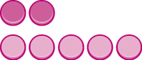 This figure shows two rows of counter circles. The first row has 2 light pink circles, representing positive counters. The second row has 5 dark pink circles, representing negative counters.