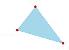The figure is a triangle formed by New Orleans, Atlanta, and Miami. The distance between New Orleans and Atlanta is 2.1 inches. The distance between Atlanta and Miami is 3 inches. The distance between Miami and New Orleans is 3.4 inches.