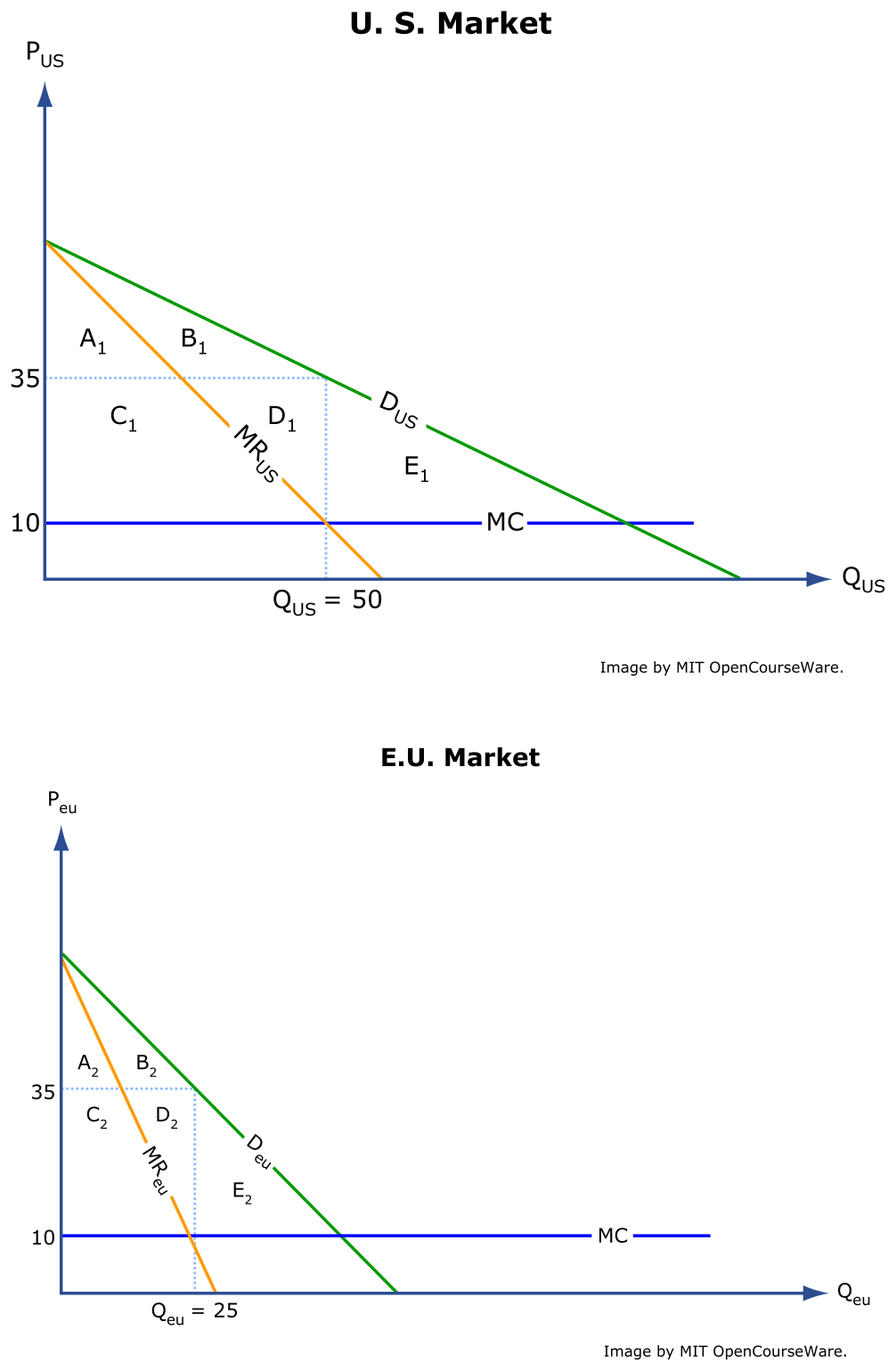 final-5-solution-4
