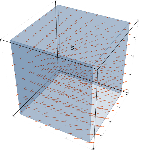 This is a figure of a diagram of the given vector field in three dimensions. The x components are x/z, the y components are y/z, and the z components are 0.