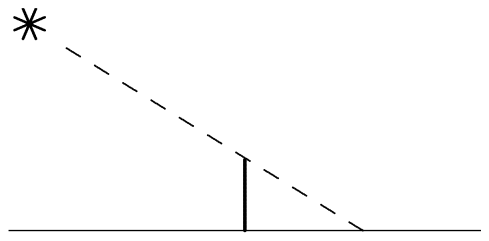 Figure 6.2.5