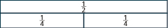 A rectangle is shown, labeled as one half. Below it is an identical rectangle split into two equal pieces, each labeled as one fourth.
