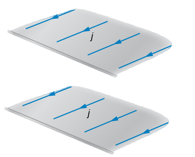 Figure shows currents flowing along two thin, infinite sheets. Sheets are located in the parallel planes and current flows in the same direction.