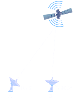 A triangle formed by two ground tracking stations A and B and the satellite. Side A B is the horizontal base of the triangle. Angle A is 83.9 degrees, and the supplementary angle to angle B is 86.2 degrees.