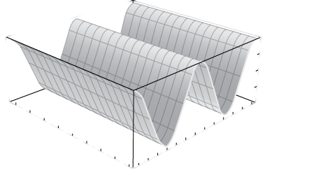 This figure is a surface inside of a box. Its cross section parallel to the x z plane would be a cosine curve. The outside edges of the 3-dimensional box are scaled to represent the 3-dimensional coordinate system.