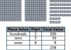 The image shows sets of hundred blocks, sets of blocks of 10, and single blocks. Below, the types of blocks and their total values are organized in a table with a total block values.