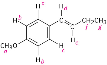 Structure of 1-[(E)-but-1-enyl]-4-methoxybenzene. Hydrogens labeled a (methoxy), b and c (ortho and meta to methoxy), d (benzylic), e (trans to d), f (methylene), and g (methyl) .