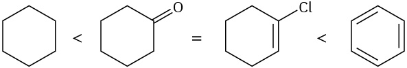 Four compounds arranged in order of increasing oxidation level: cyclohexane is lowest, cyclohexanone and 1-chloro-1-cyclohexene are equal and intermediate, and benzene is highest.