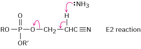 E 2 reaction mechanism between beta cyanoethyl protecting group and ammonia. A downward arrow pointing from the lone airs of ammonia to H bonded with C H C N.