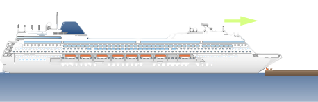 A drawing of a ship hitting a pier. The ship is moving to the right with v sub i equals 0.750 meters per second.