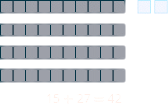 Visual representation of 15 + 27 = 42 using base-ten blocks, showing four tens and two ones.