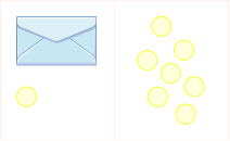 The image is divided in half vertically. On the left side is an envelope with one counter below it. On the right side is 7 counters.