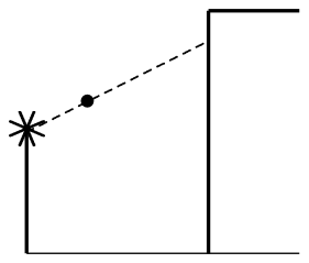 Figure 6.2.7