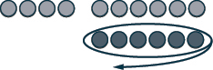 The image shows ten light grey circles in the top row, separated into groups of four and six. Below them are six darker grey circles, which are enclosed by an oval and have a curved arrow beneath.
