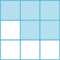 A square is shown. It is divided into 9 equal pieces. 5 pieces are shaded.