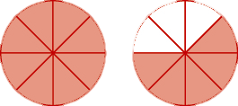 Two circles are shown, both divided into eight equal pieces. The circle on the left has all eight pieces shaded. The circle on the right has five pieces shaded.