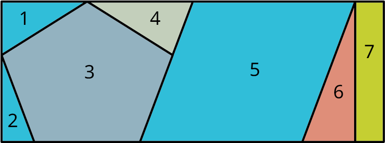 A rectangle is made up of 7 polygons. Polygons 1, 2, 4, and 6 are triangles. Polygon 3 is a pentagon. Polygon 5 is a parallelogram. Polygon 7 is a rectangle.
