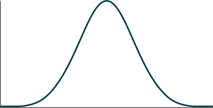 Empty normal distribution curve.