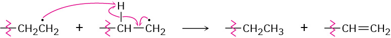 A polymerization reaction shows the formation of ethyl and ethylene chains each with an open single bond that has a wavy chain on it.