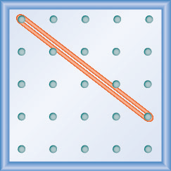 The figure shows a grid of evenly spaced pegs. There are 5 columns and 5 rows of pegs. A rubber band is stretched between the peg in column 1, row 1 and the peg in column 5, row 4, forming a line.