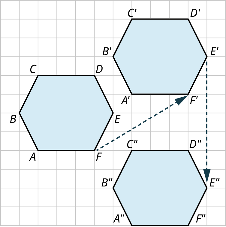 Three hexagons are graphed on a grid. Hexagon, A B C D E F is plotted. The bottom and top sides, A F and C D measure 3 units, each. The other sides, C B, B A, D E, and E F measure 2 units, each. The hexagon is translated 5 units to the right and 3 units up. The vertices of the translated hexagon are A prime, B prime, C prime, D prime, E prime, and F prime. The translated hexagon is again translated 7 units down. The vertices of the newly translated hexagon are A double prime, B double prime, C double prime, D double prime, E double prime, and F double prime.