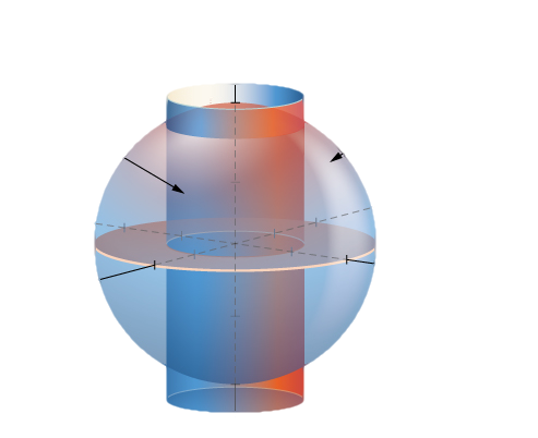 A sphere with equation x squared + y squared + z squared = 4, and within it, a cylinder with equation x squared + y squared = 1.
