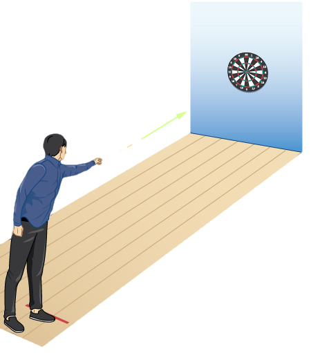 An illustration of a person throwing a dart. The dart is released horizontally a distance of 2.4 meters from the dart board, level with the bulls eye of the dart board, with a speed of 10 meters per second.