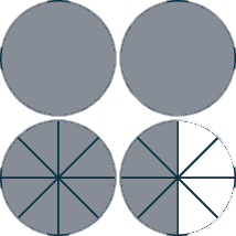 The figure shows four circles. The last two are divided into eight equal sections. Four sections of the last circle are white.