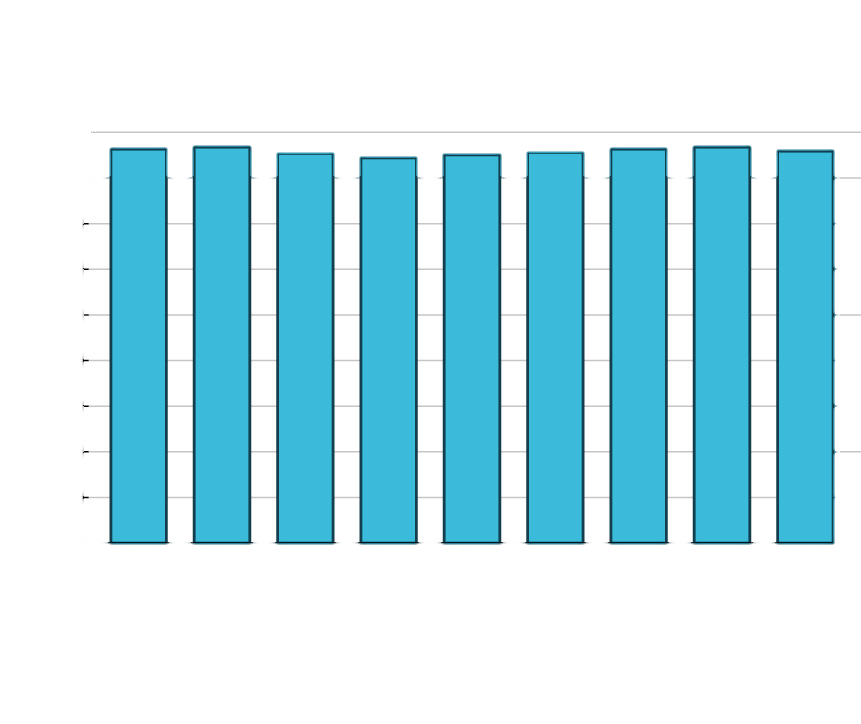 A bar graph titled, out-of-state costs at University of California campuses, unbiased. The horizontal axis represents campus. The vertical axis represents cost ranges from 0 to 45000, in increments of 5000. The bar graph infers the following data. Berkeley: 43,176. Davis: 43,394. Irvine: 42,692. Los Angeles: 42,218. Merced: 42,530. Riverside: 42,819. San Diego: 43,159. Santa Barbara: 43,383. Santa Cruz: 42,952. Note: all values are approximate.