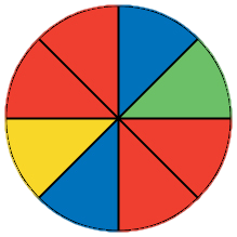 A circle is divided into eight equal sections. Beginning at the upper tip and moving clockwise, the colors of the sections are blue, green, red, red, blue, yellow, red, and red.