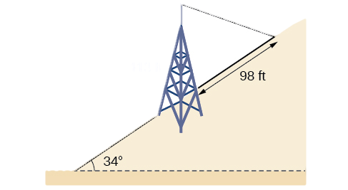 Insert figure(table) alt text: Two triangles, one on top of the other. The bottom triangle is the hill inclined 34 degrees to the horizontal. The second is formed by the base of the tower on the incline of the hill, the top of the tower, and the wire anchor point uphill from the tower on the incline. The sides are the tower, the incline of the hill, and the wire. The tower side is 113 feet and the incline side is 98 feet.